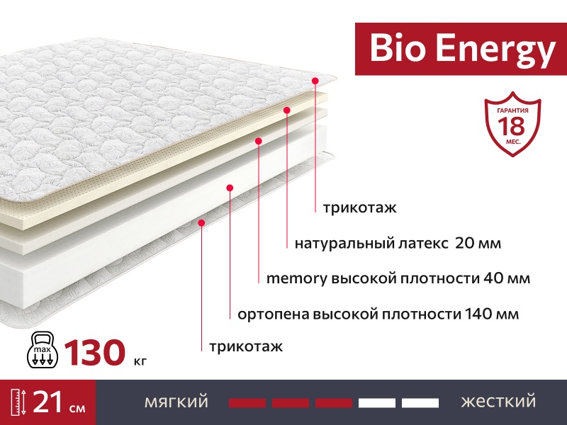 Матрас BIO Energy 1800х1950